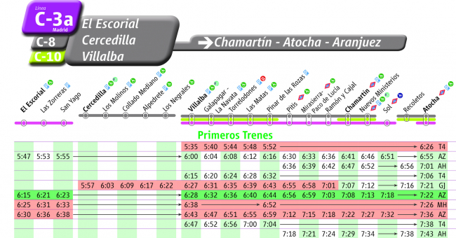 Tabla de horarios y frecuencias de paso en sentido vuelta Línea C-8: Guadalajara - Alcalá de Henares - Atocha - Chamartín - Villalba - Cercedilla