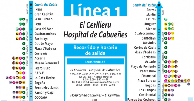Tabla de horarios y frecuencias de paso Línea 1: Cerillero - Hospital de Cabueñes