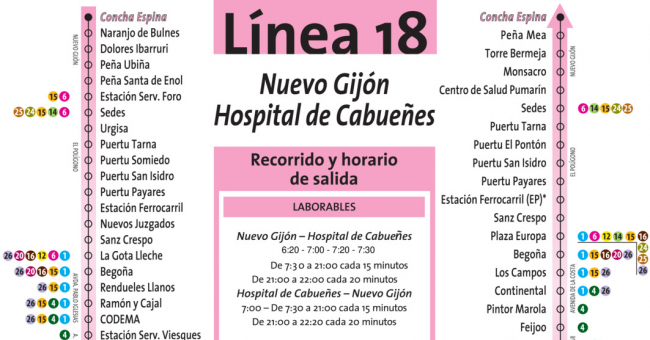 Tabla de horarios y frecuencias de paso Línea 18: Nuevo Gijón - Hospital de Cabueñes