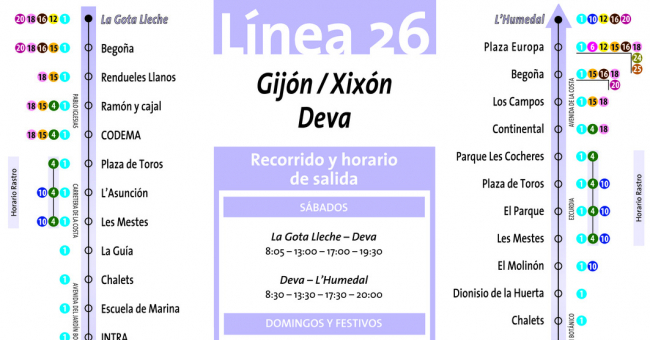 Tabla de horarios y frecuencias de paso Línea 26: Gijón - Deva
