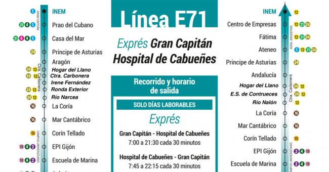 Tabla de horarios y frecuencias de paso Línea 71: Gran Capitán - Hospital de Cabueñes (Exprés)