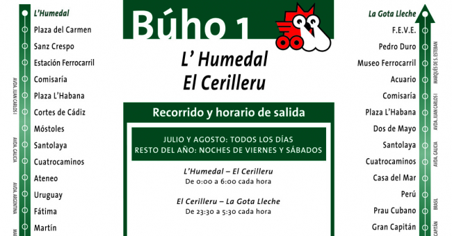 Tabla de horarios y frecuencias de paso Línea B1: Cerillero - Plaza Humedal (Búho)
