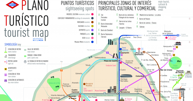Plano Turístico Metro de Madrid