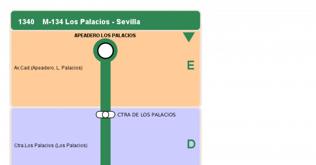Recorrido esquemático, paradas y correspondencias en sentido ida Línea M-134: Sevilla - Los Palacios (Hospital Tomillar) (recorrido 1)