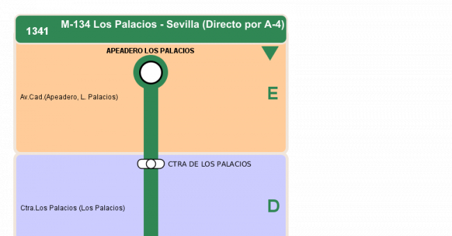 Recorrido esquemático, paradas y correspondencias en sentido ida Línea M-134: Sevilla - Los Palacios (Hospital Tomillar) (recorrido 2)