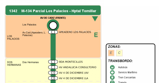 Recorrido esquemático, paradas y correspondencias en sentido ida Línea M-134: Sevilla - Los Palacios (Hospital Tomillar) (recorrido 3)