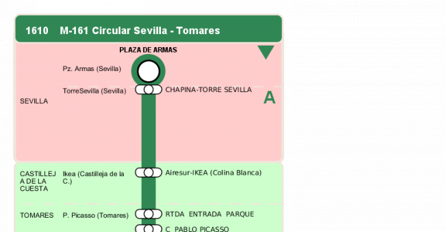 Recorrido esquemático, paradas y correspondencias en sentido ida Línea M-161: Sevilla - Tomares (Circular) (recorrido 1)