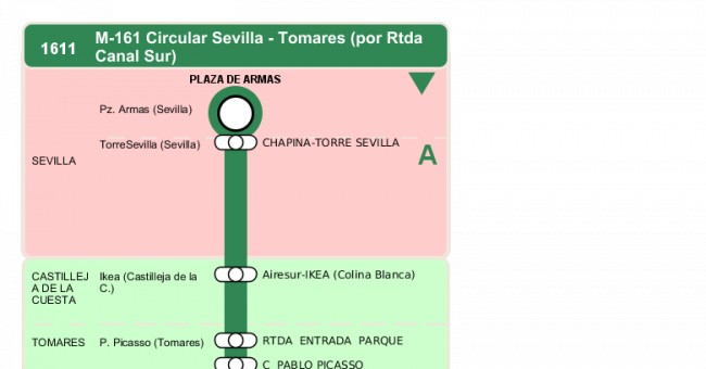 Recorrido esquemático, paradas y correspondencias en sentido ida Línea M-161: Sevilla - Tomares (Circular) (recorrido 2)